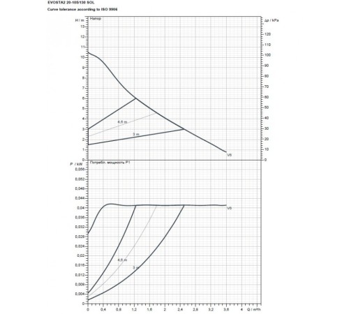Насос циркуляционный бытовой DAB EVOSTA2 20-105/130 SOL PWM