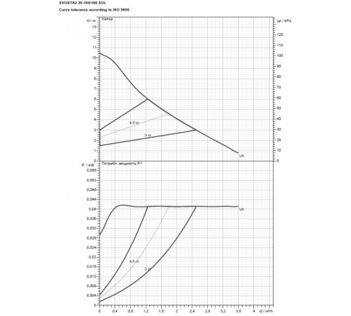 Насос циркуляционный бытовой DAB EVOSTA2 20-105/180 SOL PWM