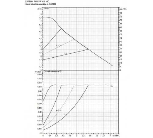 Насос циркуляционный бытовой DAB EVOSTA2 20-75/130 SOL 1/2