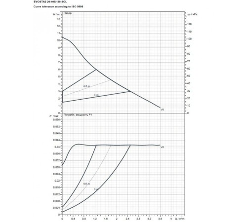 Насос циркуляционный бытовой DAB EVOSTA2 20-105/130 SOL 1/2