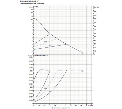 Насос циркуляционный бытовой DAB EVOSTA2 20-105/130 SOL PWM 1/2