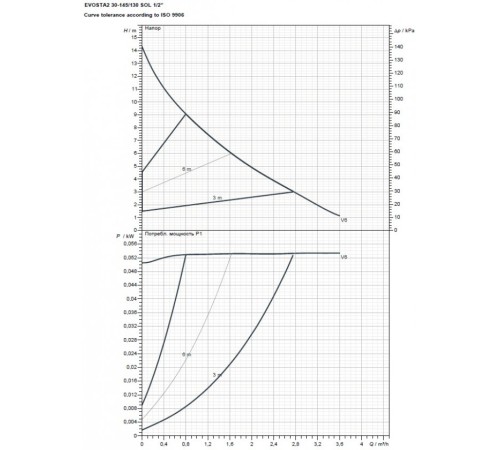 Насос циркуляционный бытовой DAB EVOSTA2 30-145/130 SOL PWM 1/2