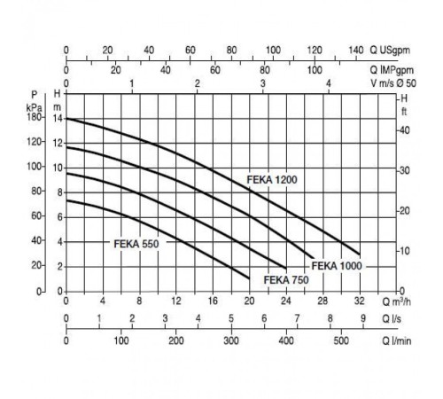 Насос фекальный DAB FEKA VX 1200 M-A