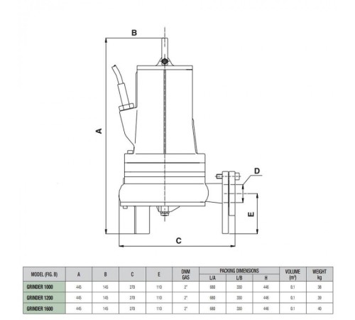 Насос фекальный DAB Grinder 1600 M-NA