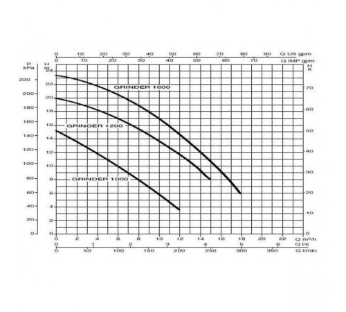 Насос фекальный DAB Grinder 1600 T