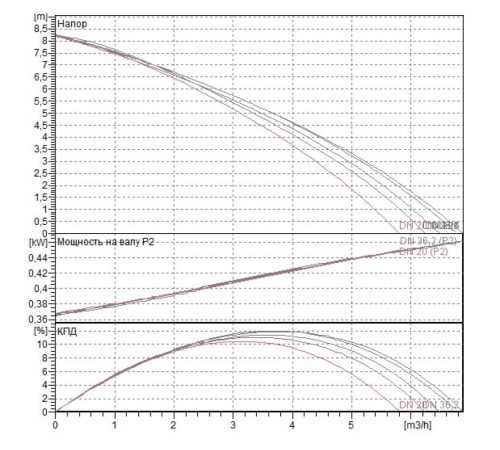 Насос фекальный DAB GENIX 130 V230/50 SCHUKO