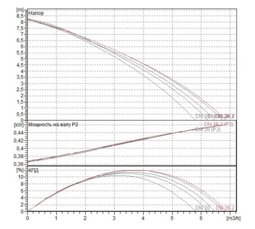 Насос фекальный DAB GENIX 110 V230/50 SCHUKO
