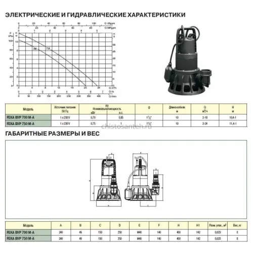 Насос фекальный DAB FEKA BVP 750 M-A