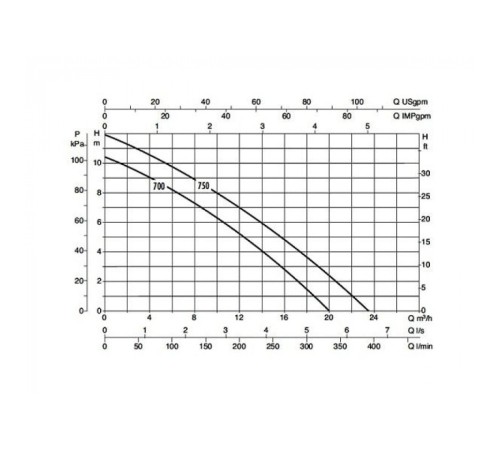 Насос фекальный DAB FEKA BVP 700 M-A