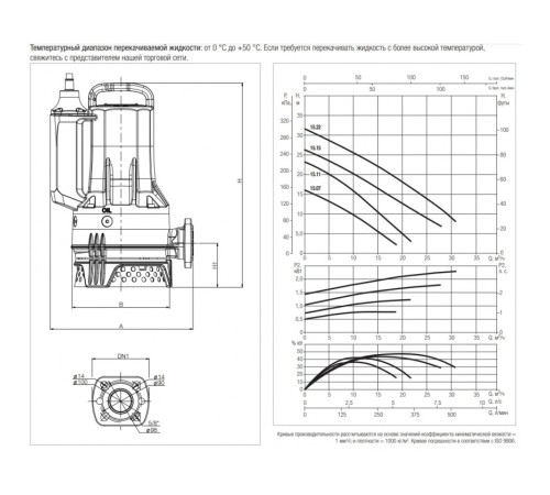 Насос дренажный DAB DRENAG FX 15.07 MNA