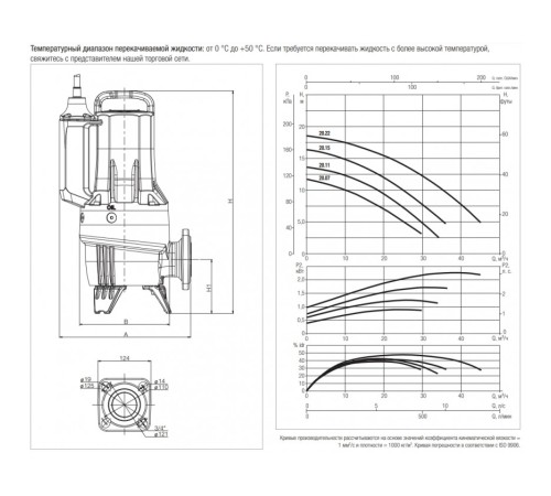 Насос фекальный DAB FEKA FXV 20.11 TNA