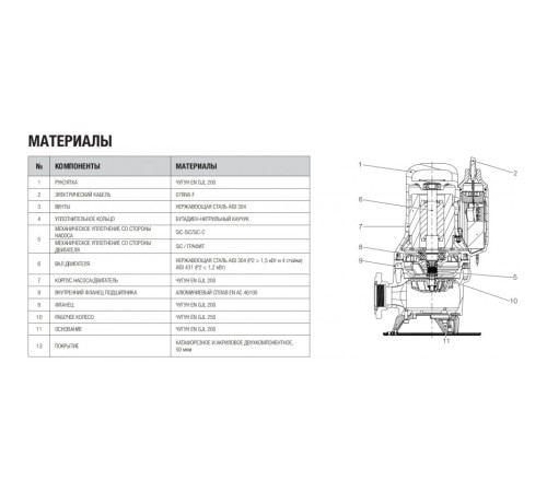 Насос фекальный DAB FEKA FXV 20.11 TNA