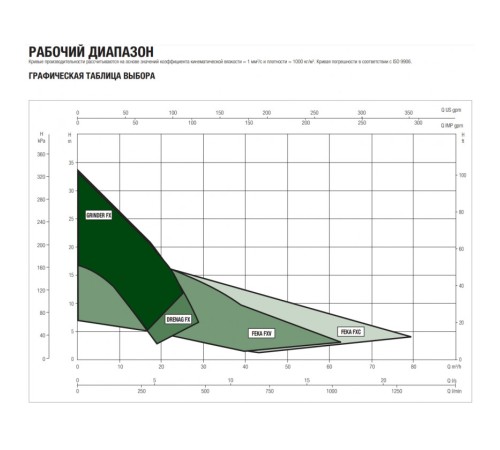Насос фекальный DAB FEKA FXC 25.11 MA