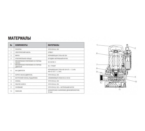 Насос дренажный DAB DRENAG FX 15.11 MA