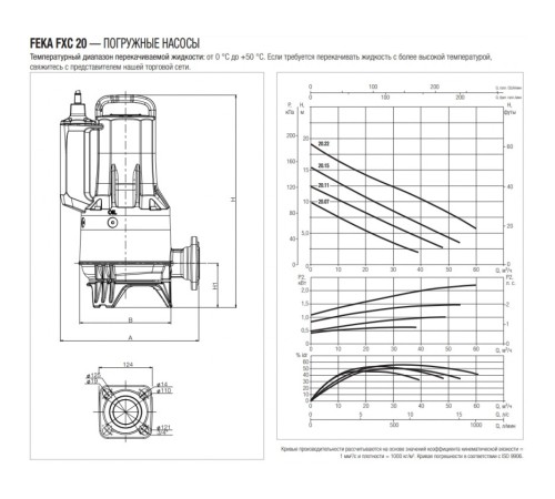 Насос фекальный DAB FEKA FXC 20.15 TNA
