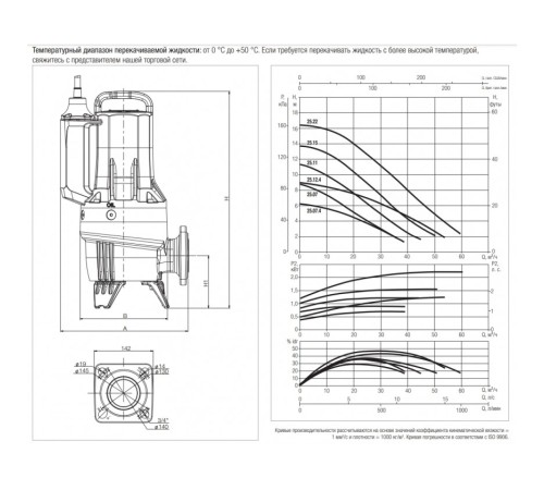 Насос фекальный DAB FEKA FXV 25.07.4 TNA