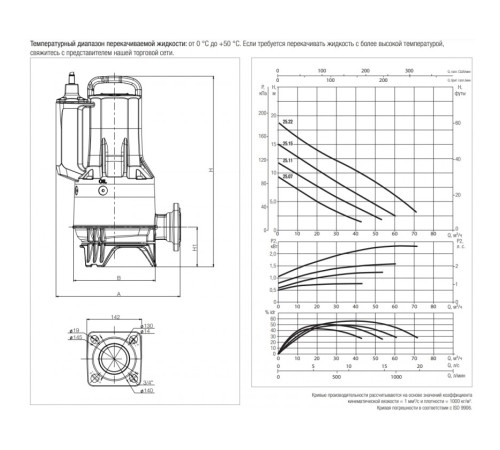 Насос фекальный DAB FEKA FXC 25.22 TNA