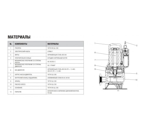 Насос фекальный DAB FEKA FXC 25.22 TNA