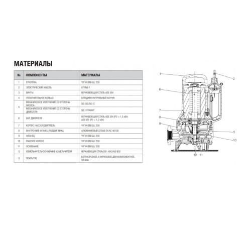 Насос фекальный DAB GRINDER FX 15.11 TNA