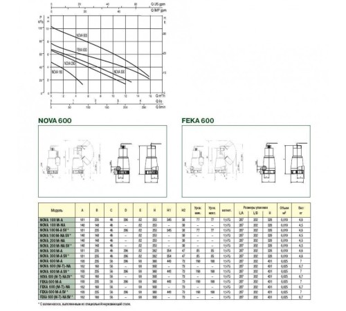Насос фекальный DAB FEKA 600 T-NA - SV