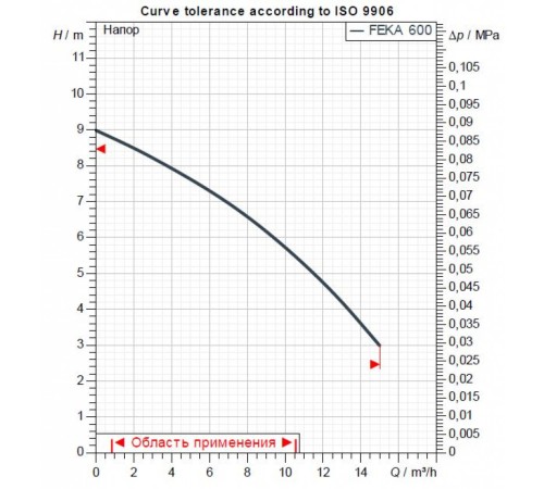 Насос фекальный DAB FEKA 600 M-A