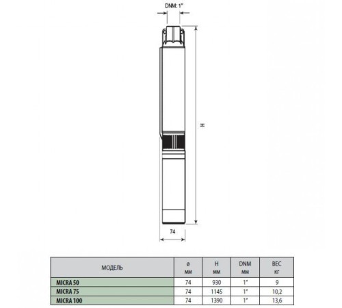 Насос скважинный DAB MICRA 50 M + 15 м. кабель + Control Box