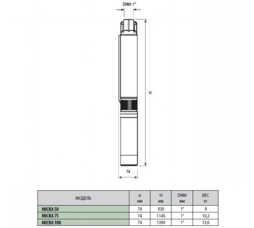 Насос скважинный DAB MICRA 75 M + 15 м. кабель + Control Box