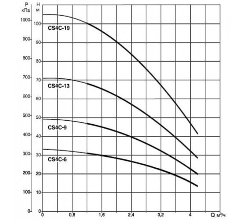 Насос скважинный DAB CS4C-6 M (4GG motor)