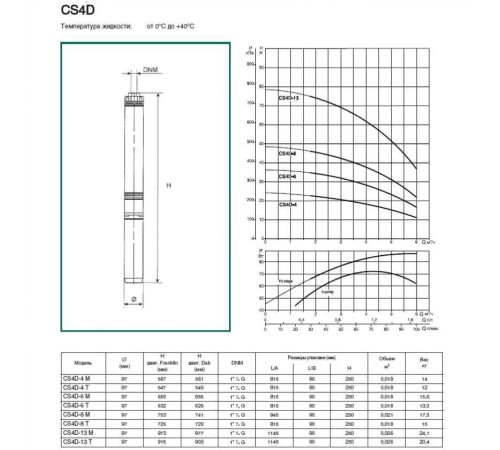 Насос скважинный DAB CS4D-13 M (4GG motor)