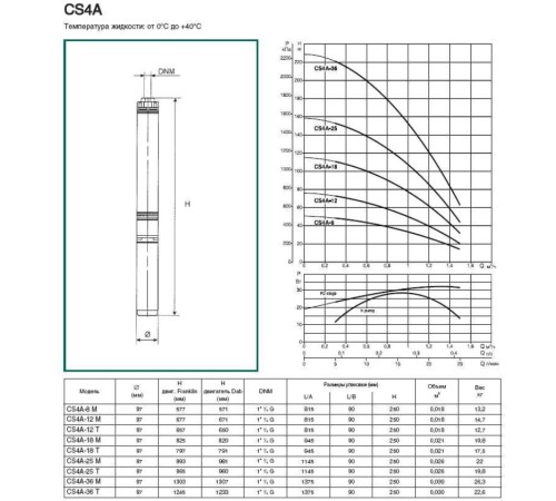 Насос скважинный DAB CS4A-25 T (4GG motor)