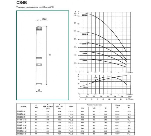 Насос скважинный DAB CS4B-12 T (4GG motor)