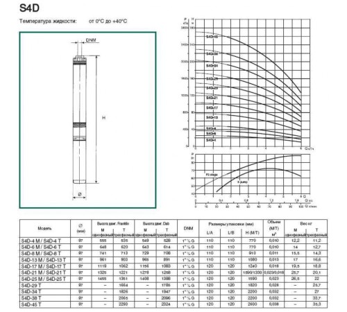 Насос скважинный DAB S4 D 25 - M (4GG motor)