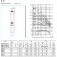 Насос скважинный DAB S4 E 8 - M (4GG motor)