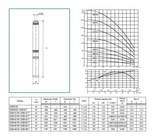 Насос скважинный DAB S4 B 48 - T (4GG motor)