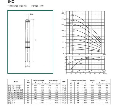 Насос скважинный DAB S4 C 25 - T (4GG motor)