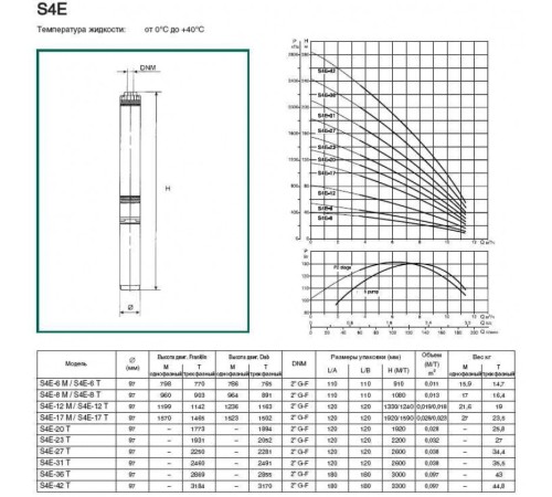 Насос скважинный DAB S4 E 8 - T (4GG motor)