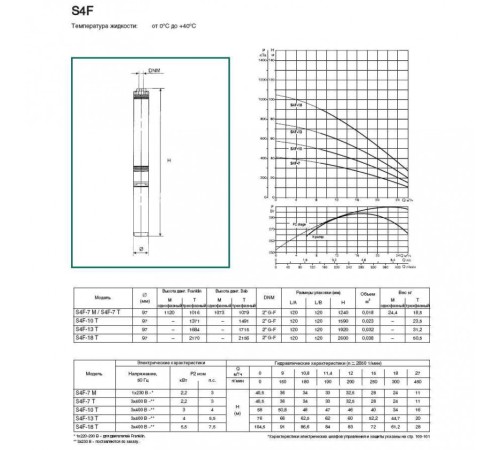 Насос скважинный DAB S4 F 18 - T (4GG motor)