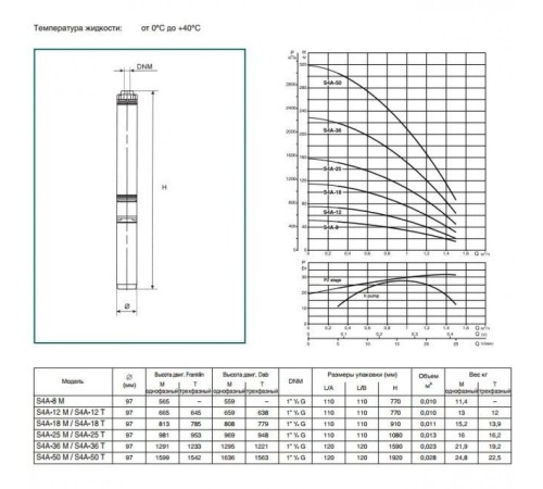 Насос скважинный DAB S4 A 25 - M (4OL motor)