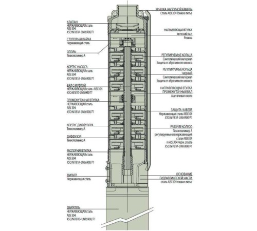 Насос скважинный DAB S4 A 36 - M (4OL motor)