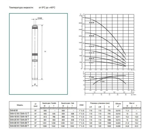 Насос скважинный DAB S4 A 50 - M (4OL motor)