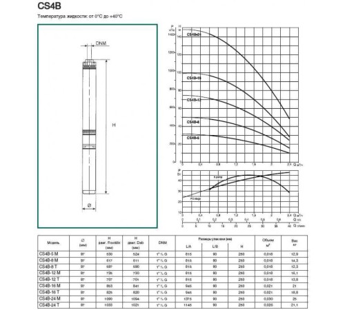 Насос скважинный DAB CS4B-5 M (4OL motor)
