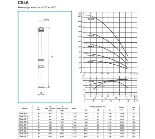 Насос скважинный DAB CS4A-12 T (4OL motor)