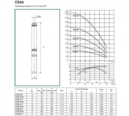 Насос скважинный DAB CS4A-36 T (4OL motor)