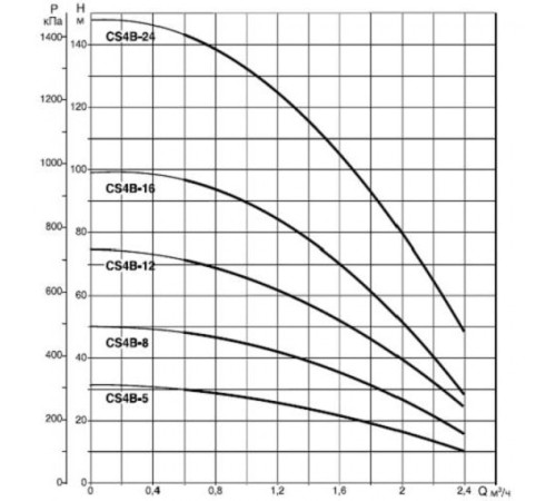 Насос скважинный DAB CS4B-8 T (4OL motor)
