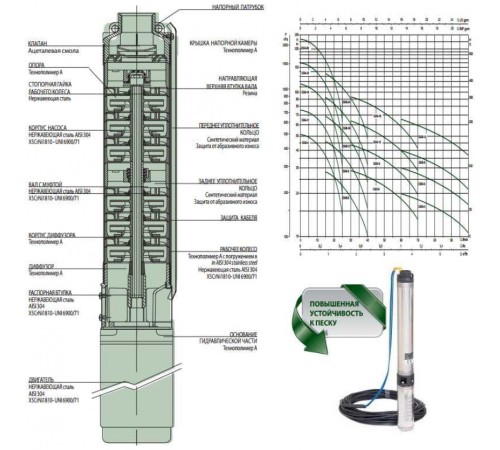 Насос скважинный DAB CS4C-13 T (4OL motor)