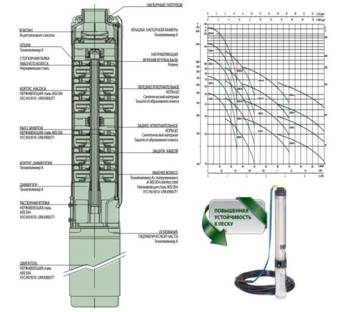 Насос скважинный DAB CS4D-6 T (4OL motor)