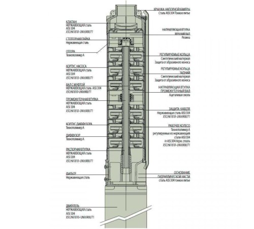 Насос скважинный DAB S4 D 13 - T (4OL motor)