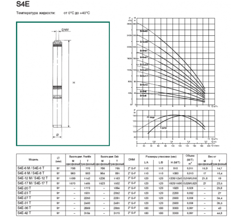 Насос скважинный DAB S4 E 31 - T (4OL motor)
