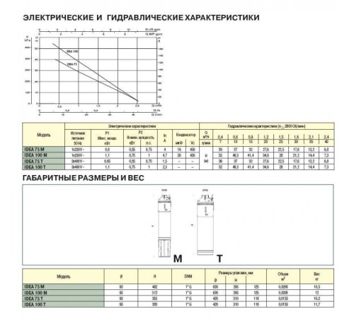 Насос скважинный DAB IDEA 75 T