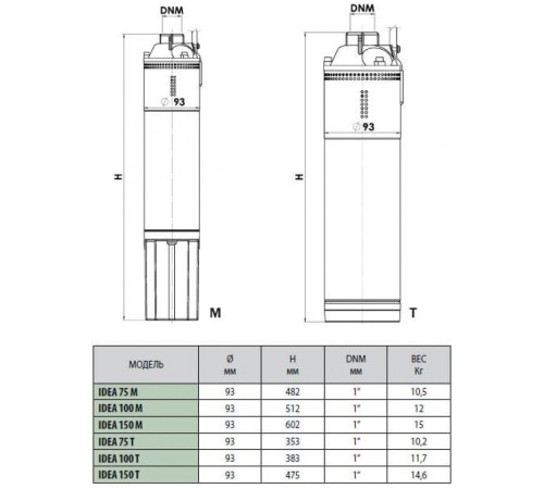 Насос скважинный DAB IDEA 100 T